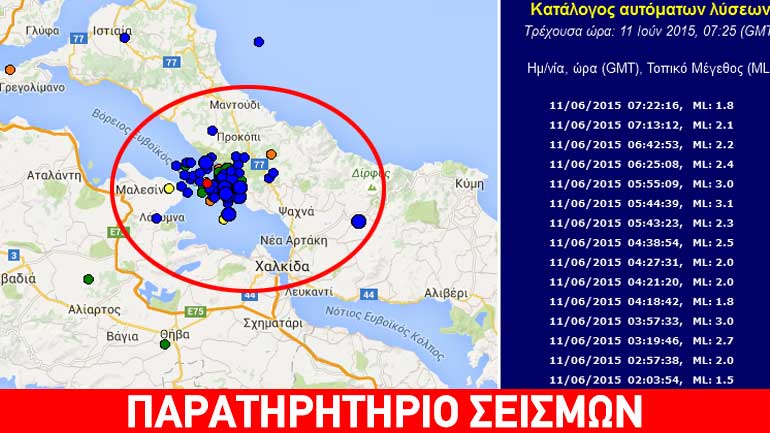 Σε εξέλιξη η σεισμική δραστηριότητα στον βόρειο Ευβοϊκό – Τουλάχιστον 80 δονήσεις